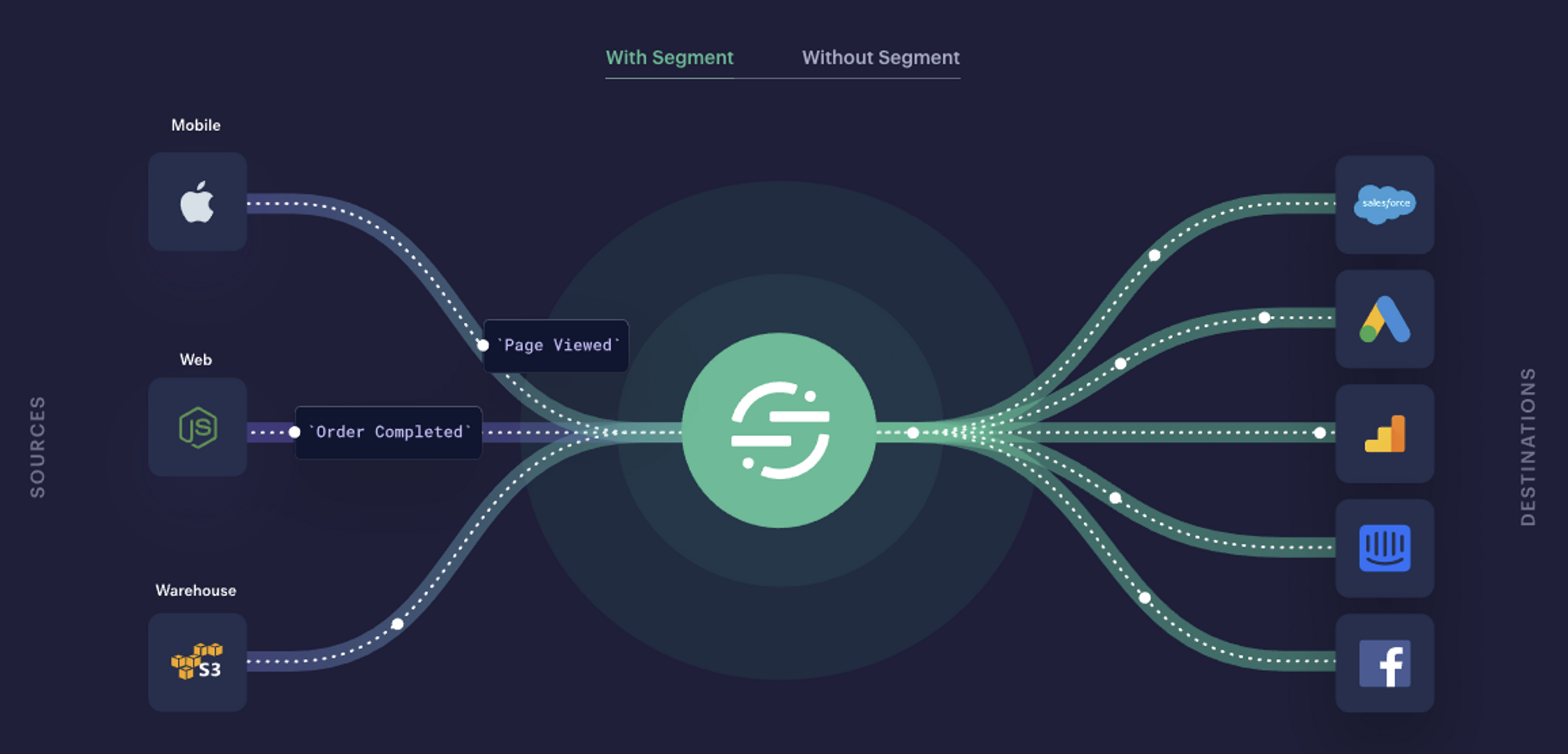 https://segment.com/