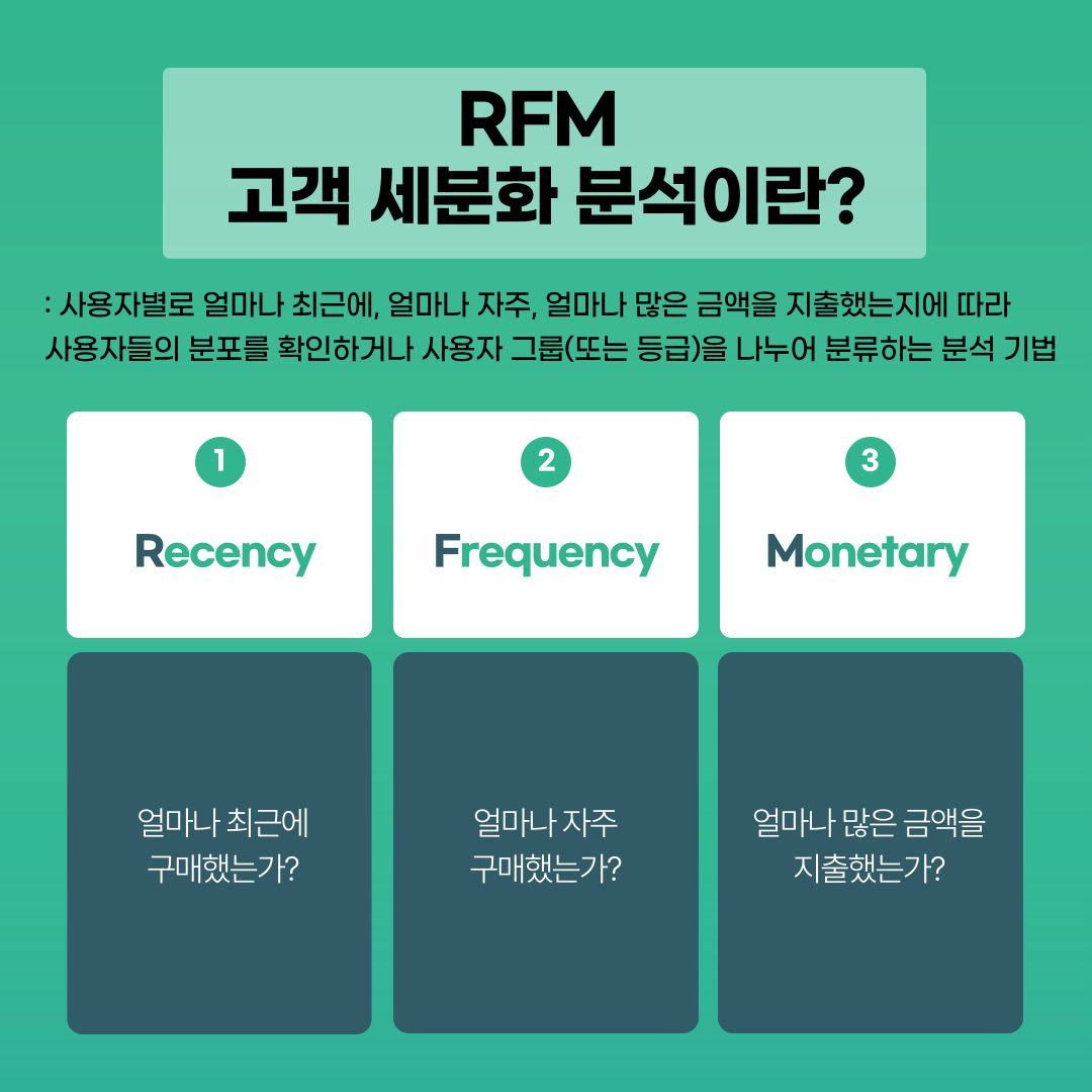 RFM 고객 세분화 분석이란?