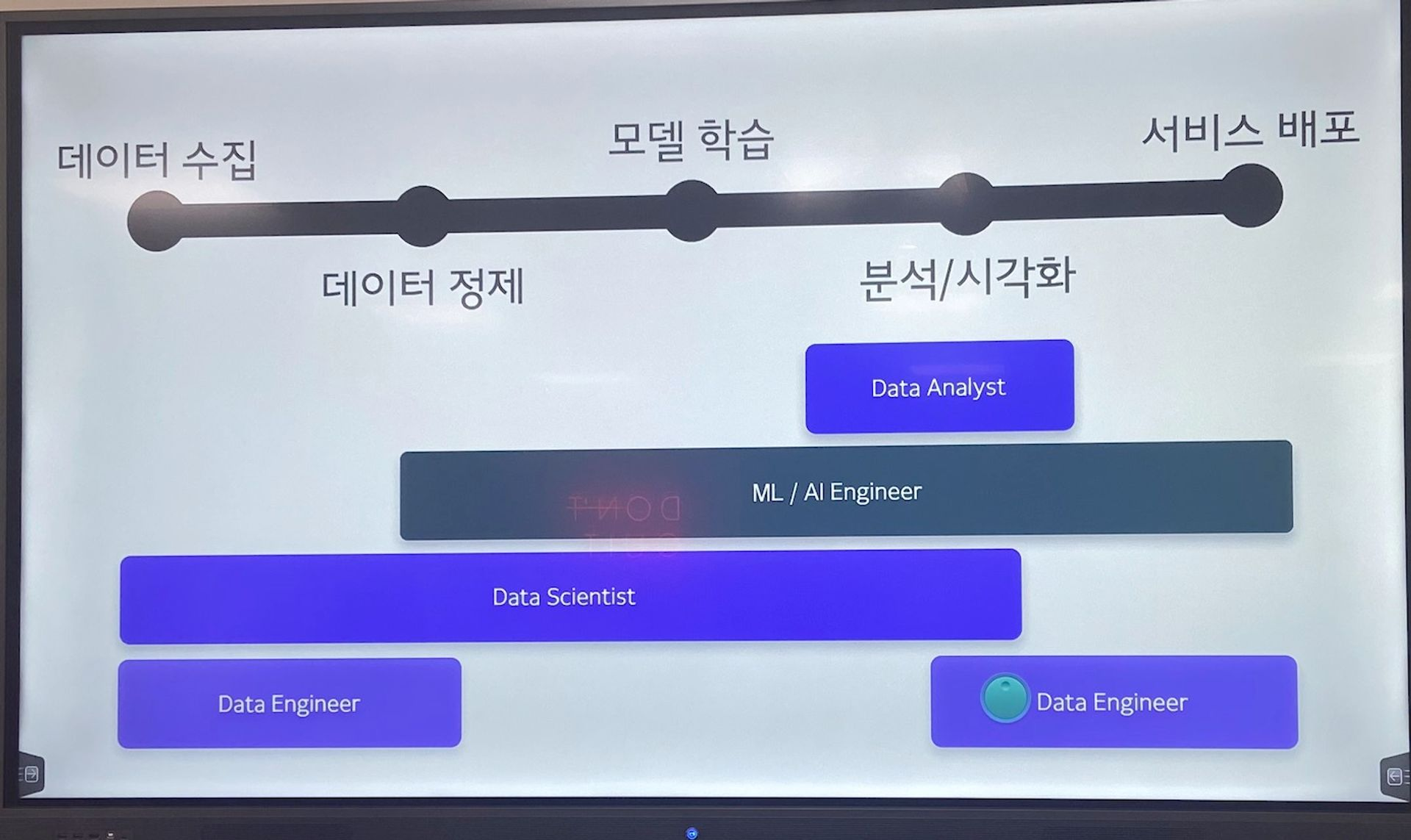 121 데이터 리터러시 단락 4 이미지 4