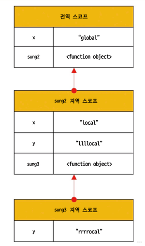 스코프체인 이미지