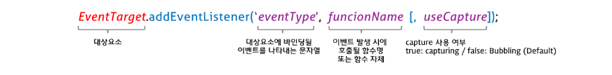 [DOM] EVENT
