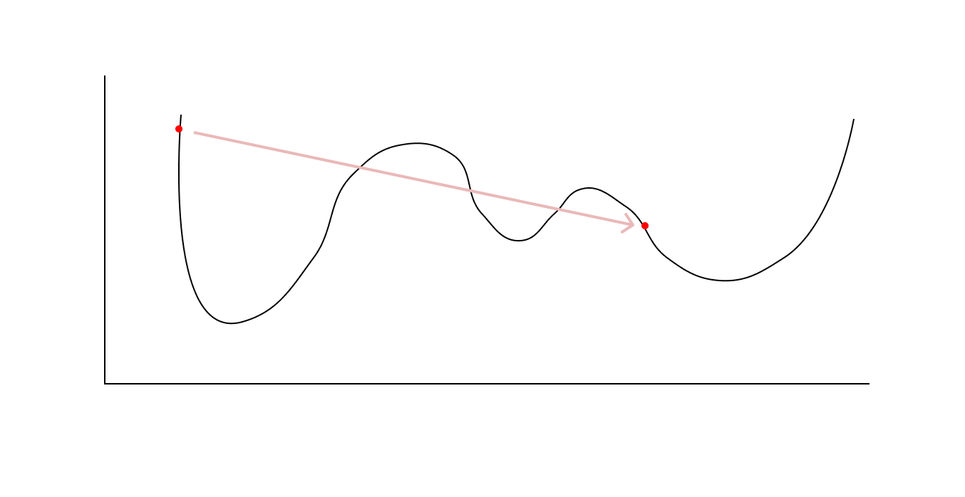 Learning Rate Warm up w Decay learning-rate-warm-up-w-decay