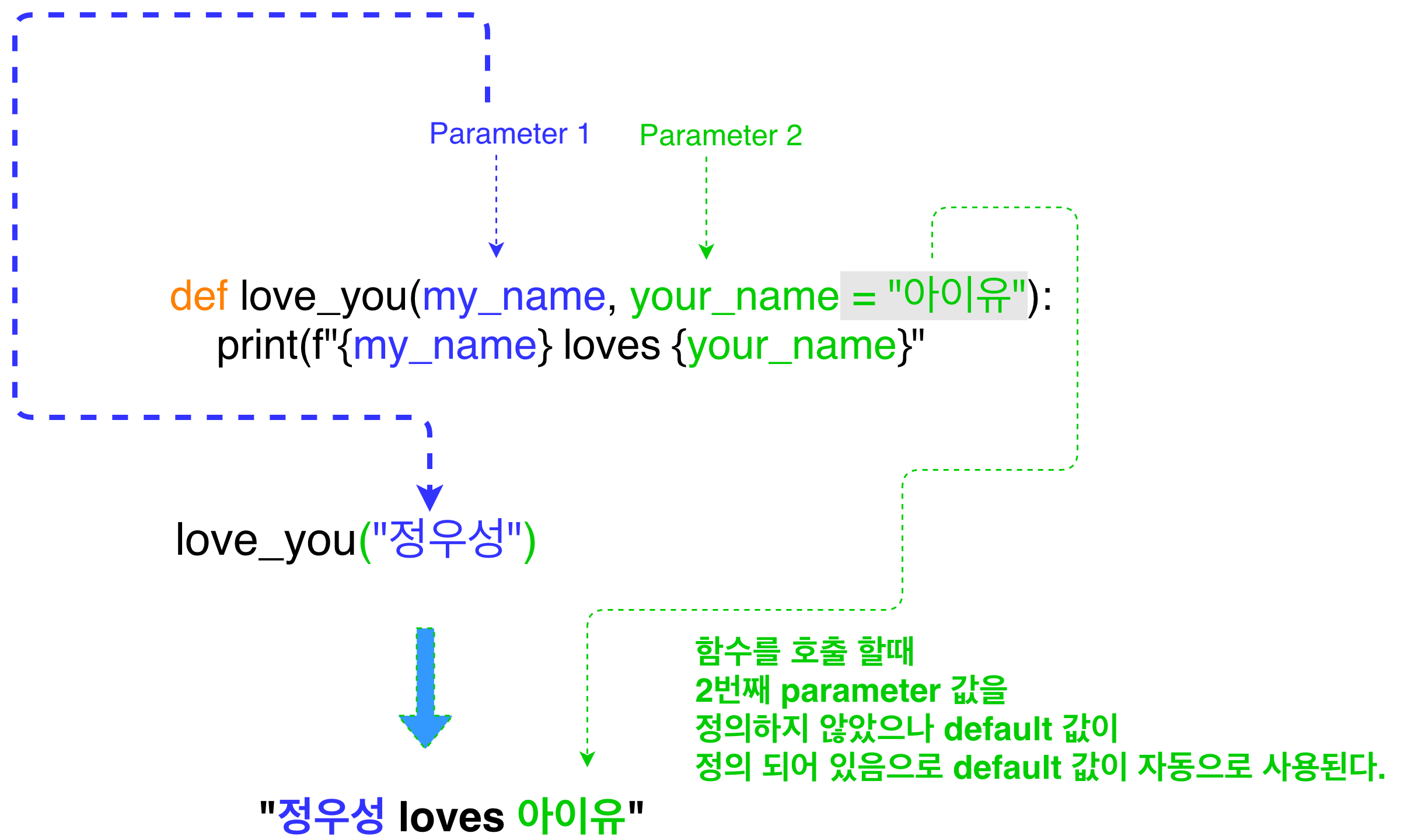 function-argument-parameter-python