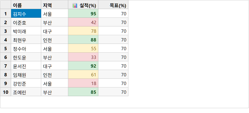 실행 결과