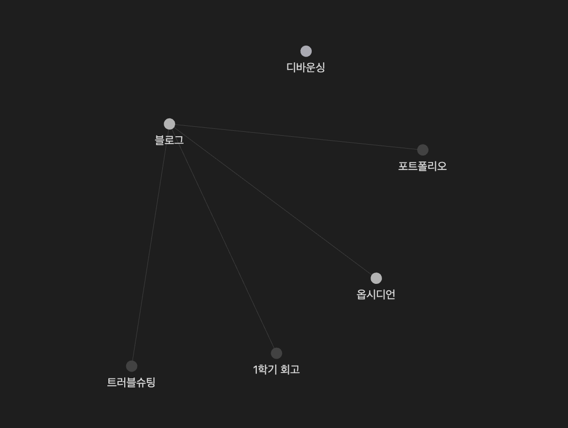 사용법 화면