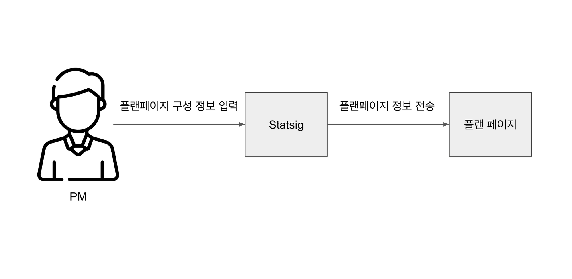 도식