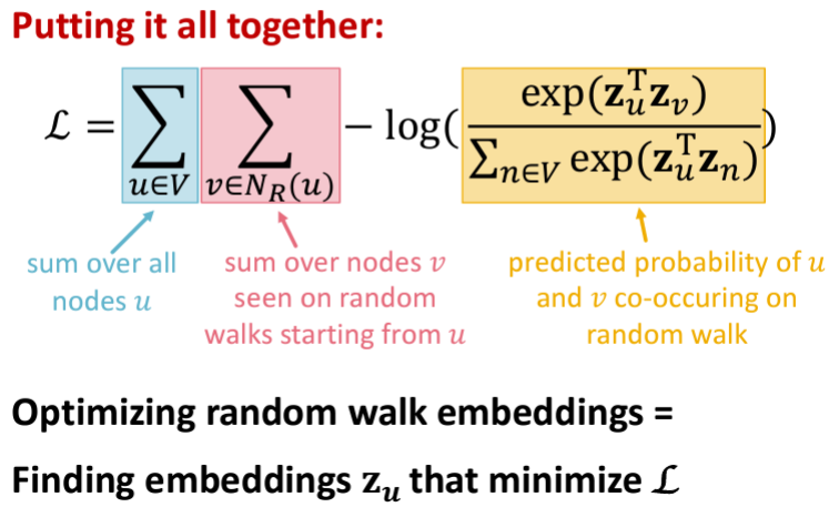Stanford CS224W 3강 정리 - Node Embeddings