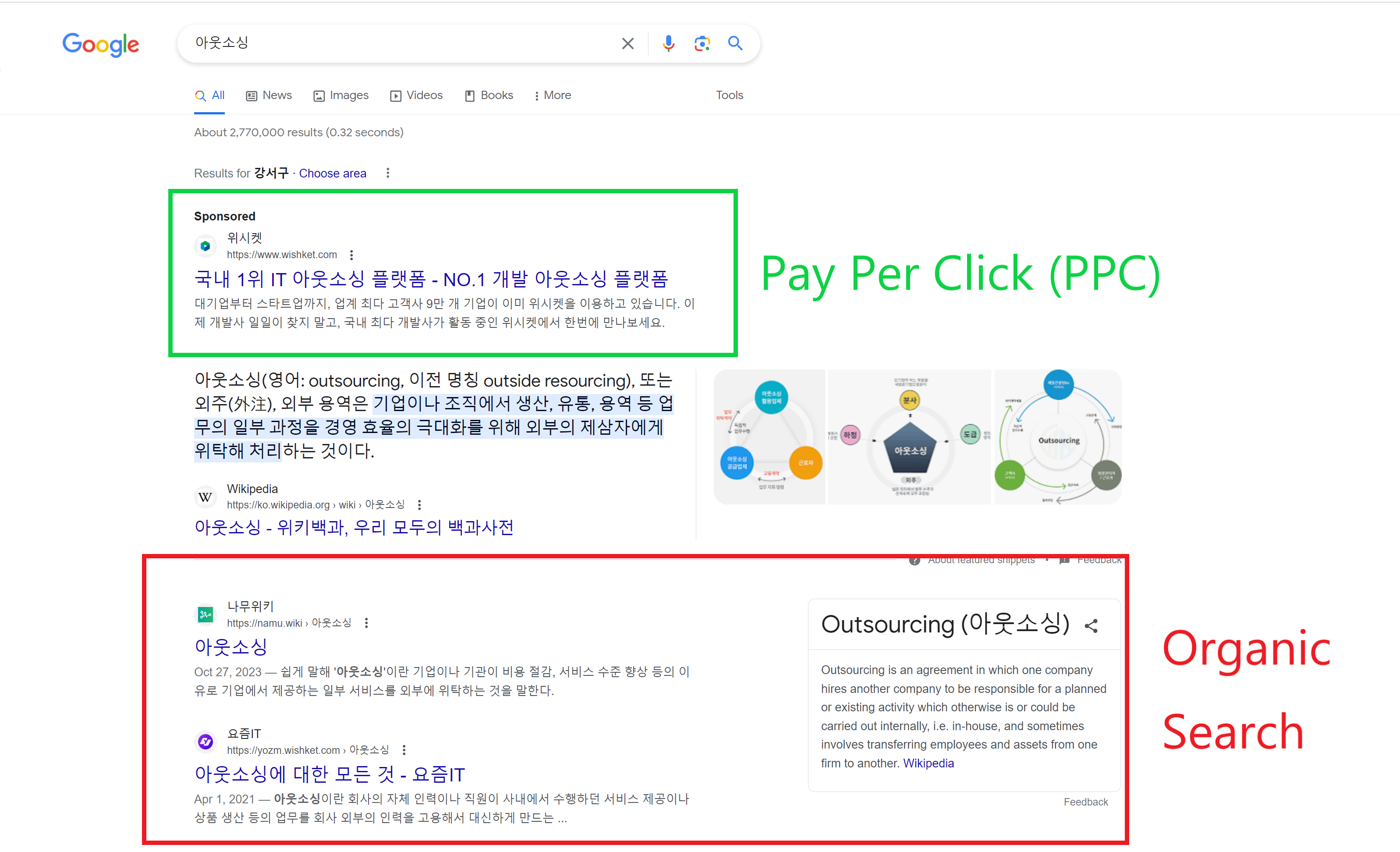 Google Search Results Page