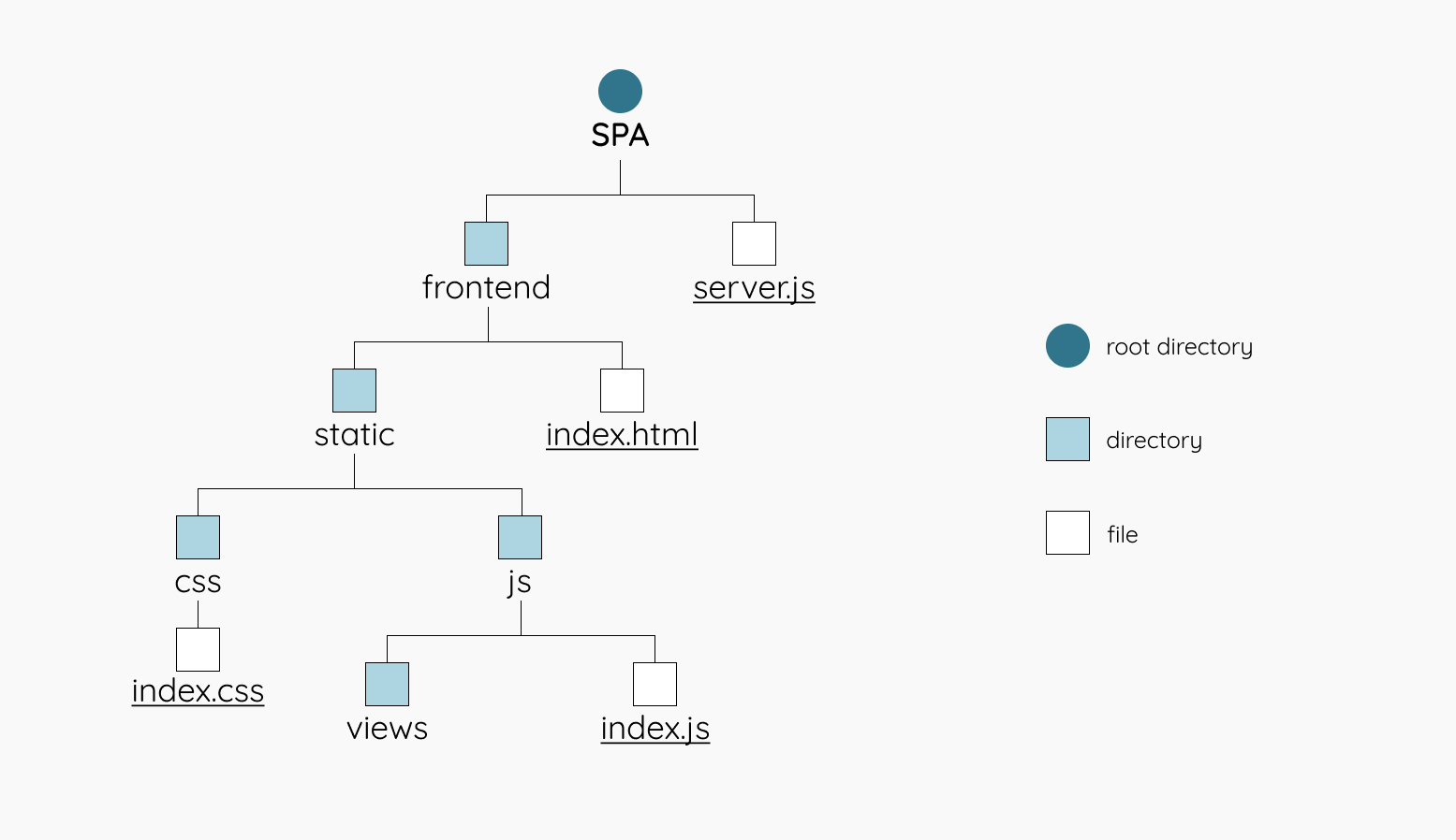 JavaScript SPA