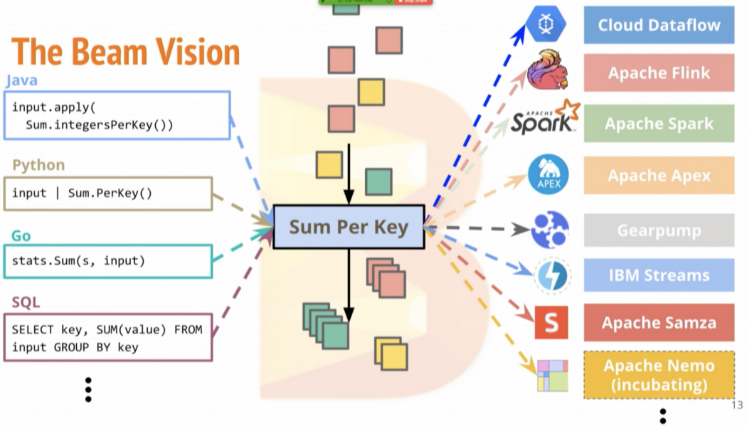 [GCP] Cloud Data flow