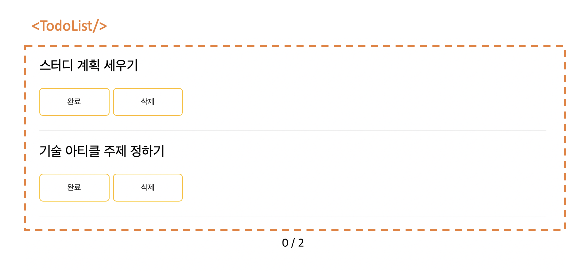 TodoList 컴포넌트 모습