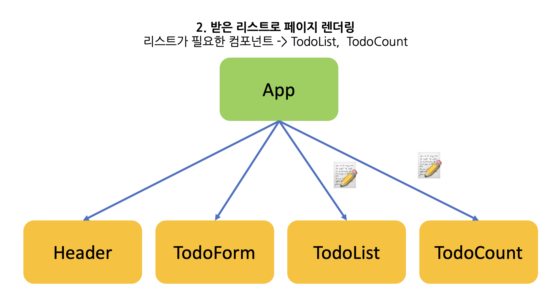 두번째 동작 - 페이지 렌더링