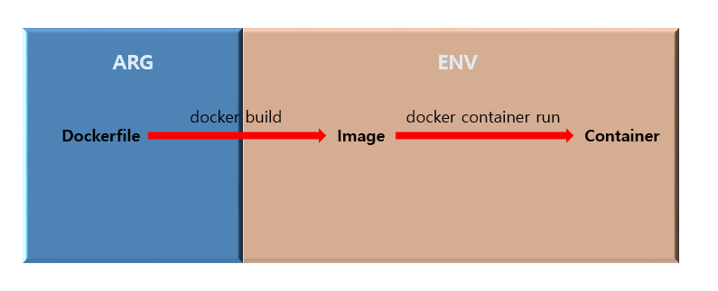 Day2 Dockerfile