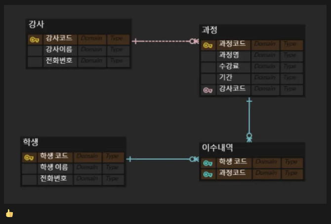 실습 3 에피소드