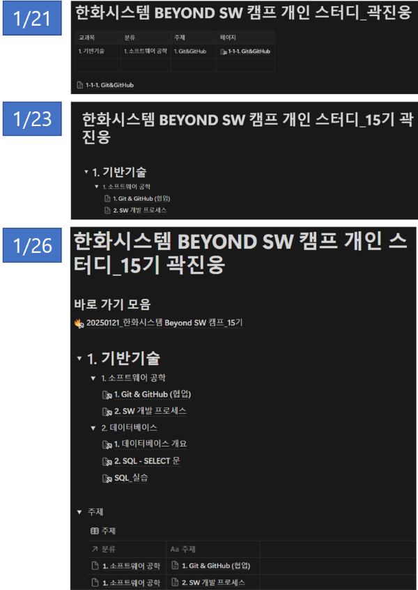 Notion 발전 과정