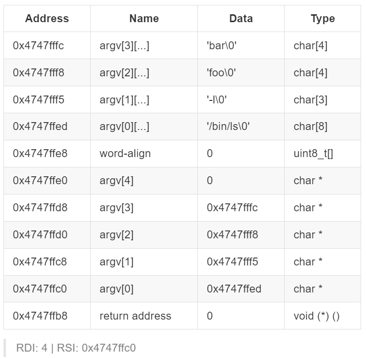 pintos project2 user programs
