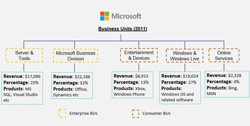 B2C Company