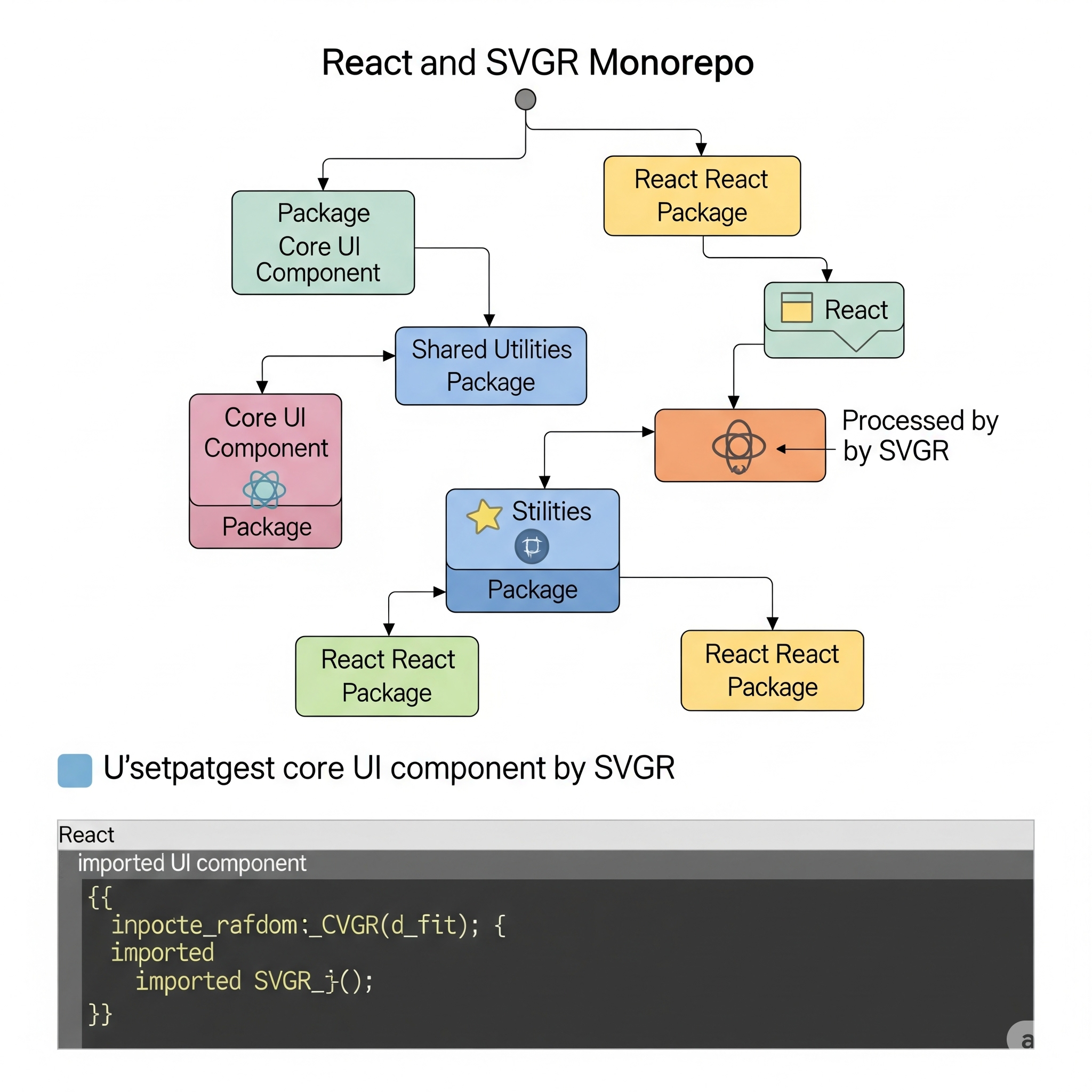 pnpm & Turborepo 모노레포에서 SVGR로 SVG 아이콘을 React 컴포넌트로 자동 변환하기