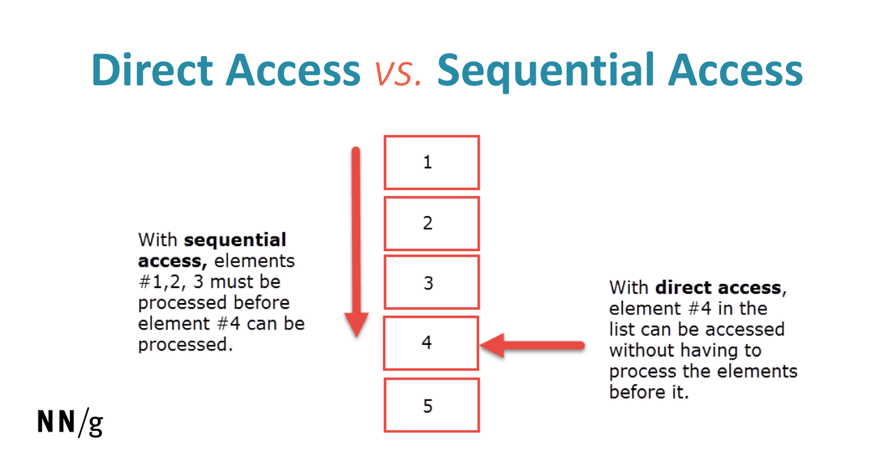 Direct Access & Sequential Access