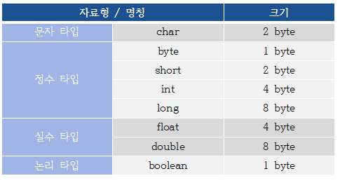 자료형-크기