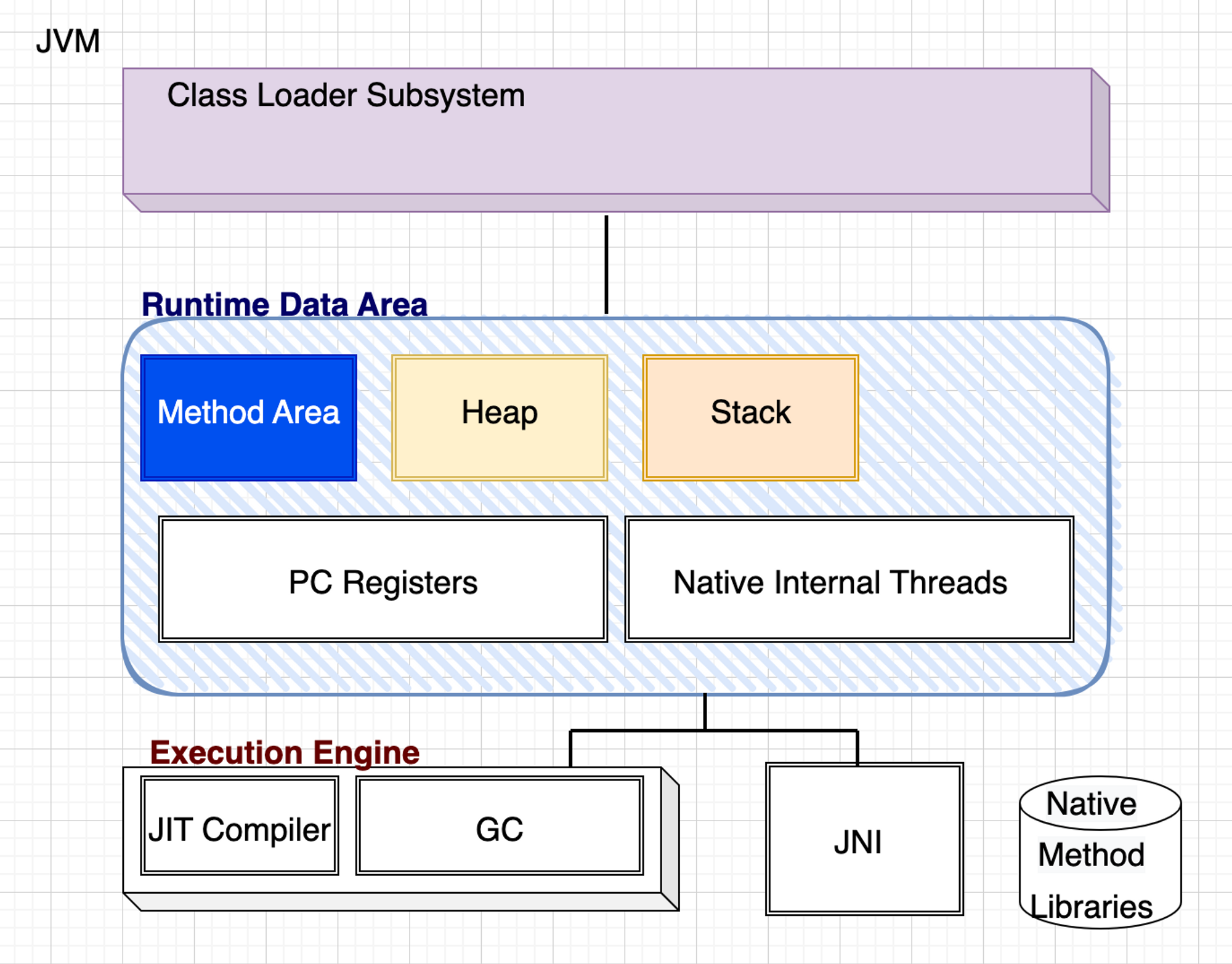 JDK 구조