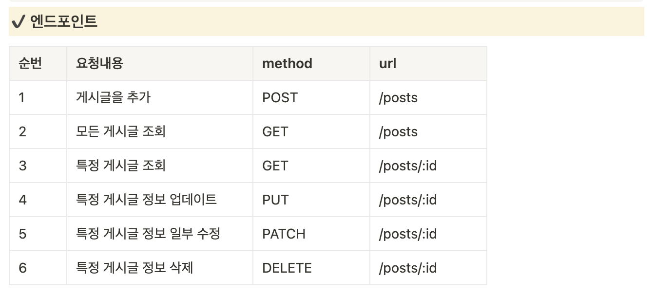 RESTful한API명세서