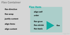 [CSS] Flex에 대해 알아보자!