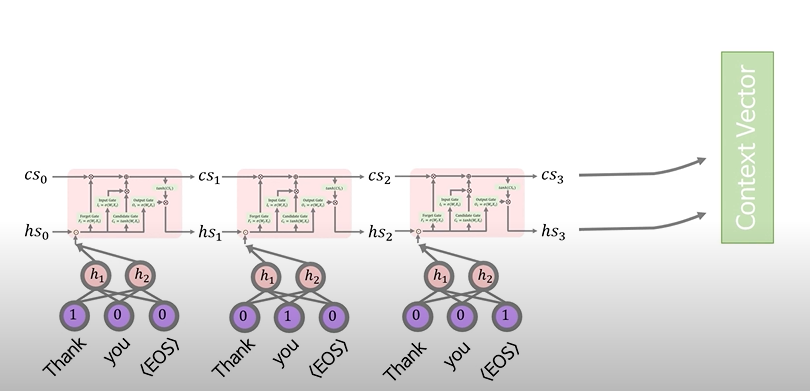 Seq2seq