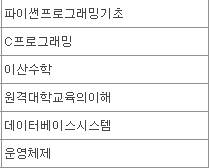 수강신청과목들