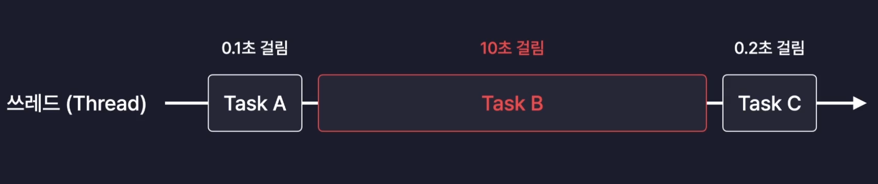 02. JavaScript 심화