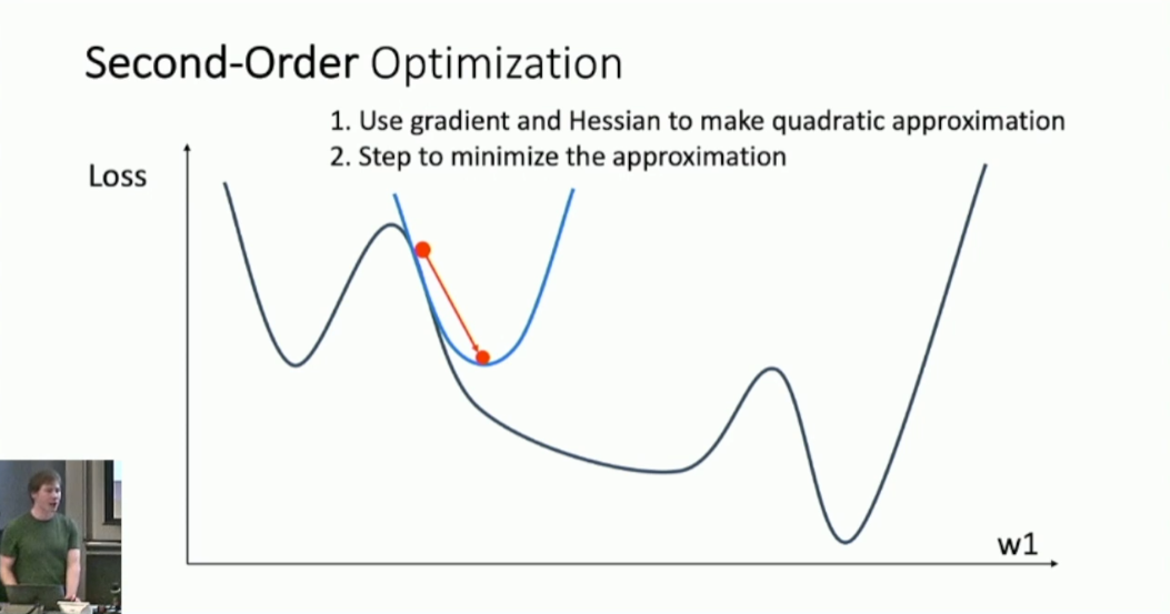 [Class Review(EECS498 - DLCV)] Lecture 4: Optimization