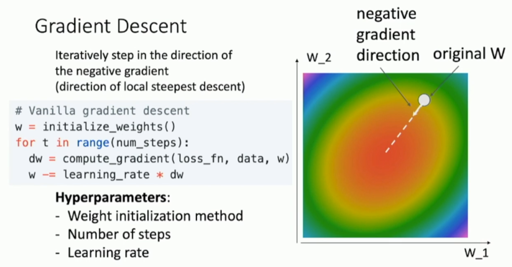 [Class Review(EECS498 - DLCV)] Lecture 4: Optimization