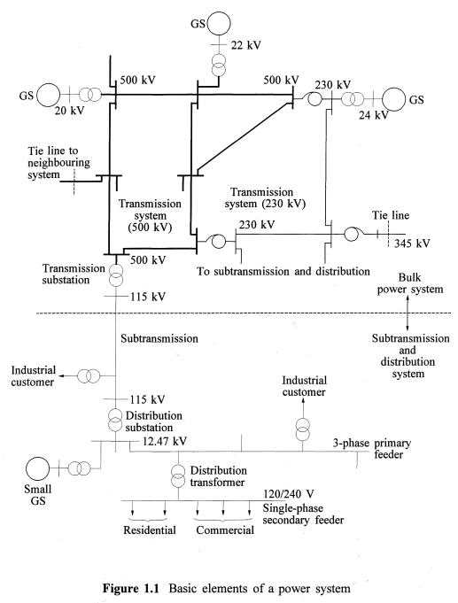 Power System and Control Chapter1(1)
