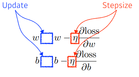 [DL-Basic 정리] 신경망(Neural Network)과 MLP