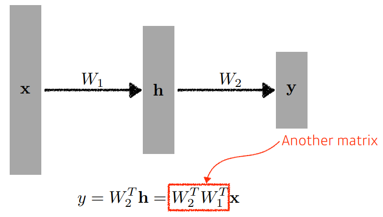 [DL-Basic 정리] 신경망(Neural Network)과 MLP