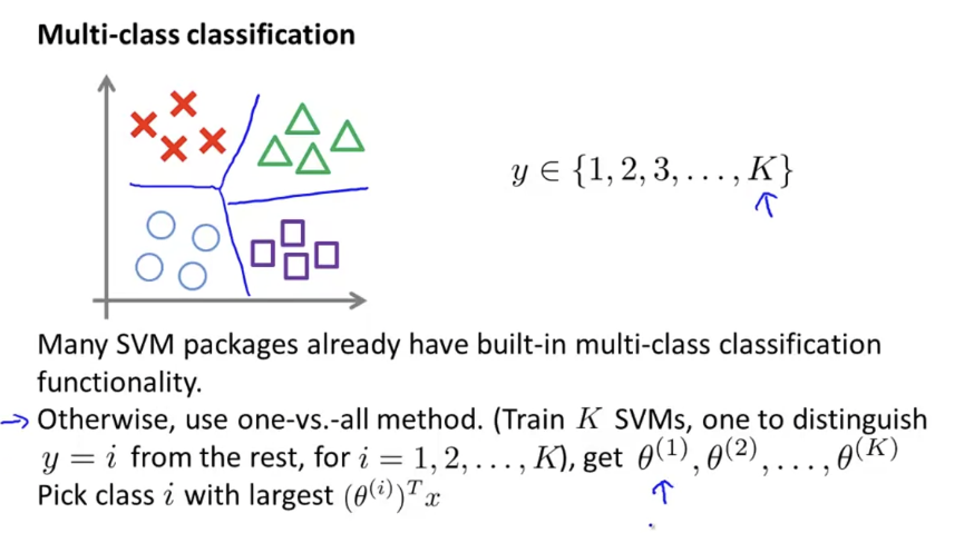 [ML] Support Vector Machines
