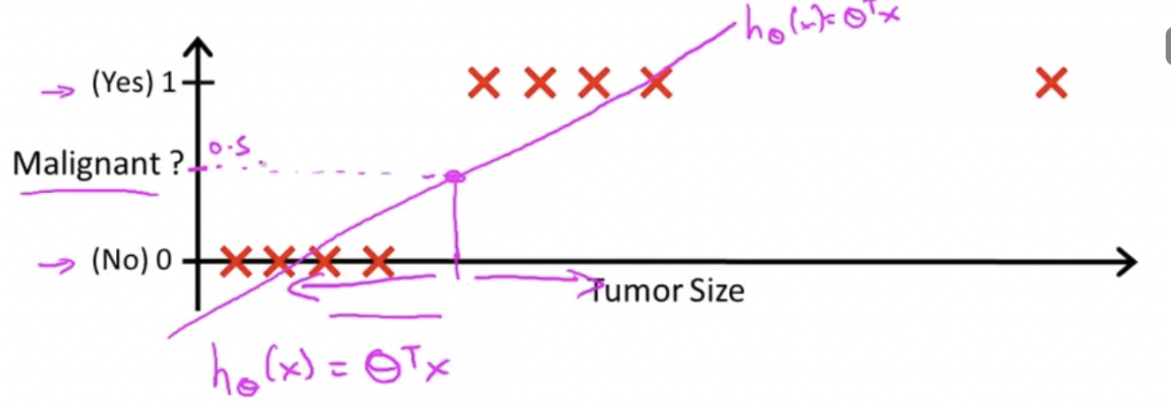 [ML] Classification