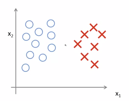 [ML] Support Vector Machines