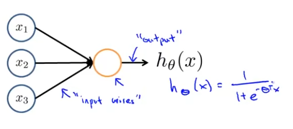 [ML] Neural Network