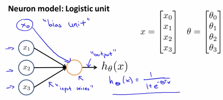 [ML] Neural Network