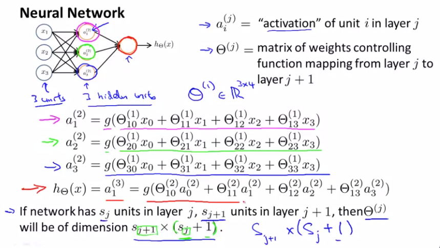 [ML] Neural Network