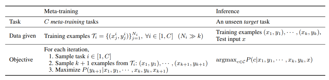 표1