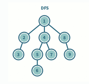 DFS vs BFS 탐색