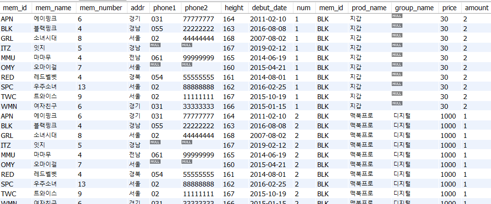 [SQL]두 테이블 묶기 JOIN(INNER JOIN, OUTER JOIN, CROSS JOIN, SELF JOIN)