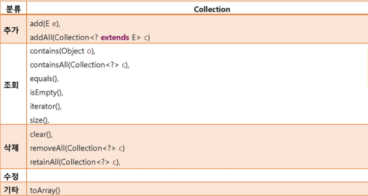 Collection Framework - JAVA