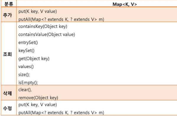 Collection Framework - JAVA