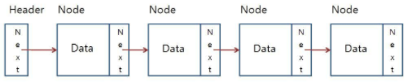 Collection Framework - JAVA