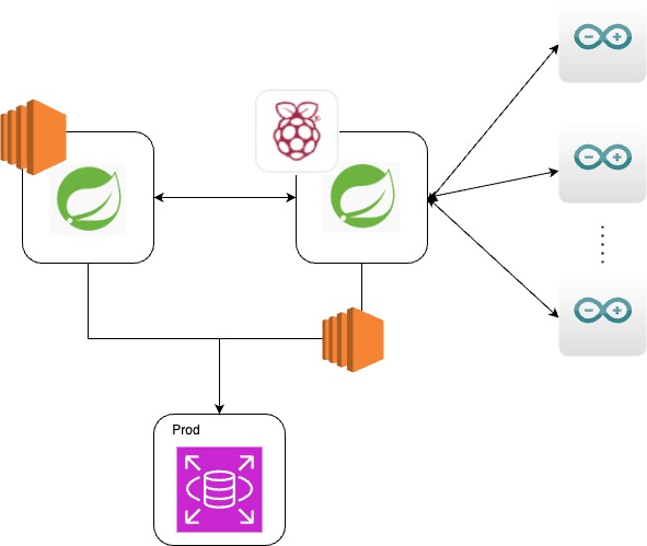 변경된 아키텍처