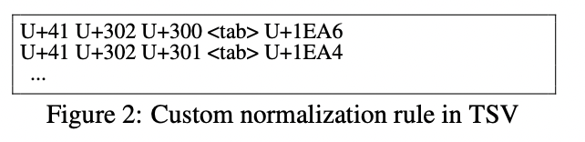 SentencePiece: A Simple And Language Independent Subword Tokenizer And ...