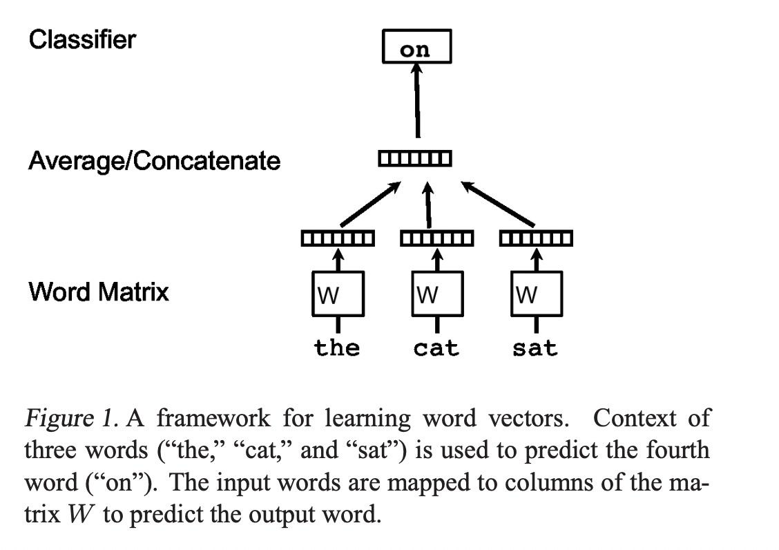 Distributed Representations of Sentences and Documents